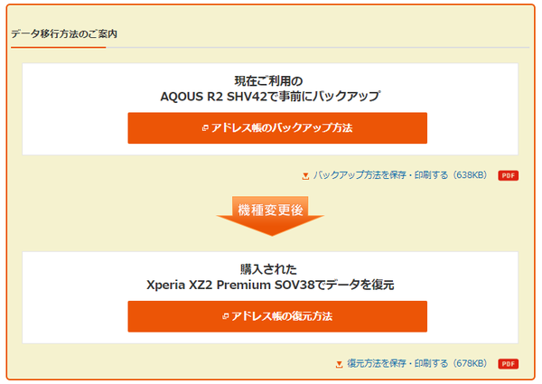 データ移行方法の案内